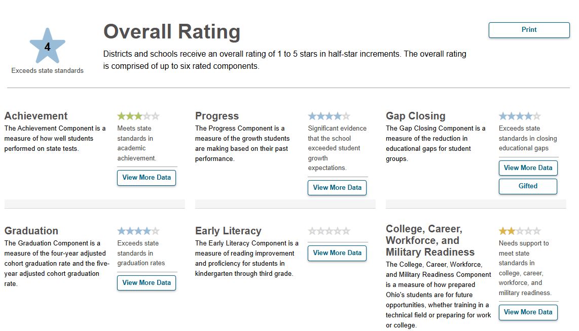 The Ohio Report Card specifically for Westerville South.