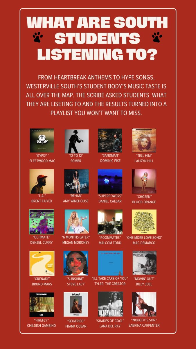 Sept. Edition: What Are South Students Listening To?